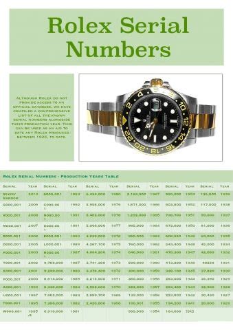 rolex date chart cross fef